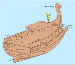 Schéma montrant la proue d'une quinquérème punique reconstituée en perspective axonométrique.