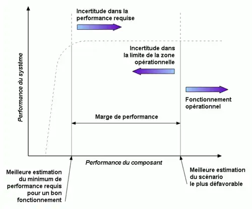 Principes de base de la méthode QMU