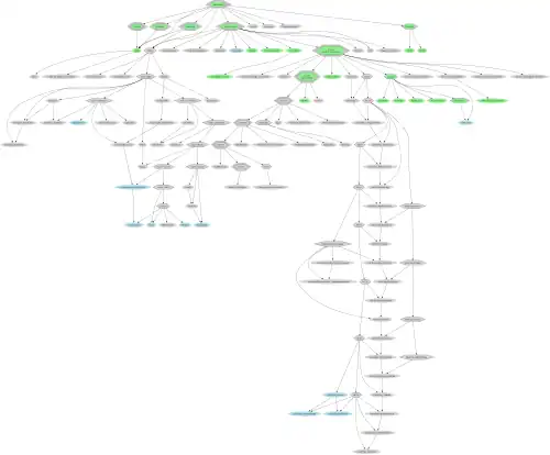 Diagramme sous forme d'un arbre généalogique