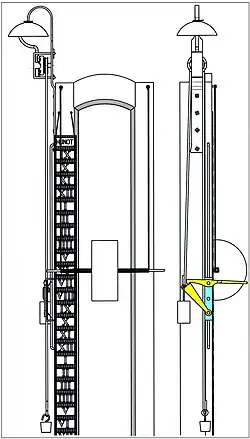 Système de sonnerie avec mécanisme de quatre-de-chiffre surligné.