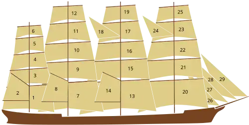 Quatre-mâts carré.