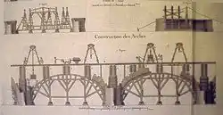 Louis de Régemortes, extrait de la 7e feuille concernant la construction des arches du pont de Moulins, 1771, gravure sur papier