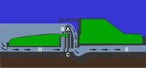 Schéma des ouvrages d'évacuation.