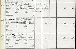 Extrait du rôle de l'équipage du Ferrière (1850)