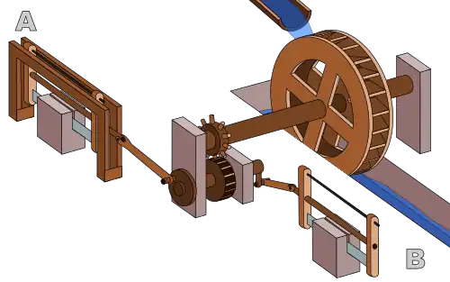 La scierie de Hiérapolis (Asie Mineure, IIIe&nbsp;siècle), la plus ancienne machine connue utilisant un système bielle-manivelle.