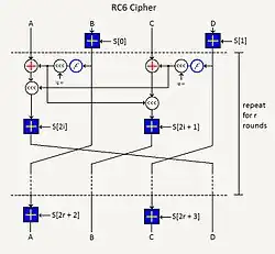 Description de l'image RC6 Cryptography Algorithm.JPG.