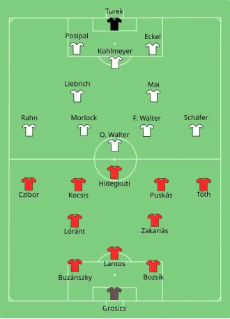 Finale de la Coupe du monde 1954