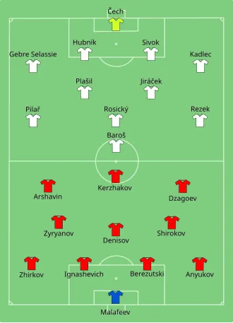 Composition de la Tchéquie et de la Russie lors du match de 8 juin 2012.