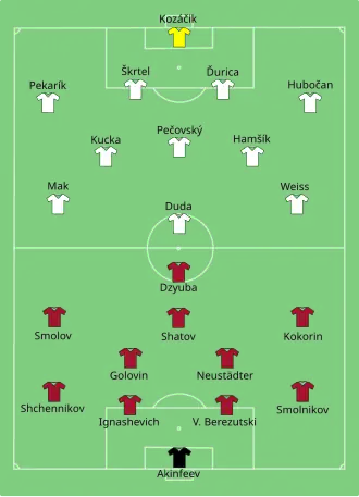 Composition de la Russie et de la Slovaquie lors du match du 15 juin 2016.