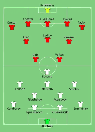 Composition de la Russie et du pays de Galles lors du match du 20 juin 2016.