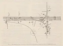 Raccordement Paris-Nord à Petite-Ceinture.