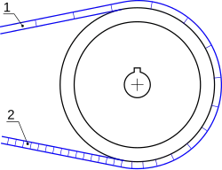 Rampement d'une courroie plate sur une poulie
