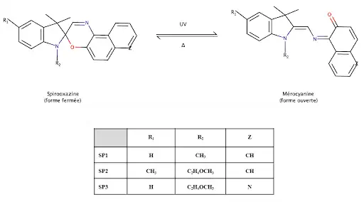 Fig 3: Schéma général de la réaction photochromique