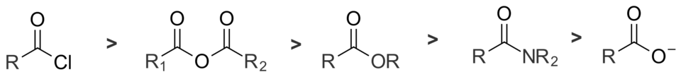 Illustration de la différence de réactivité entre les cinq type de dérivés d'acyle par substitution nucléophile d'acyle : les chlorures d'acyle sont les plus réactifs, suivis par les anhydrides, les esters, les amides, et les anions carboxylates