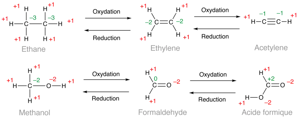 Exemples de calcul du nombre d'oxydation des atomes de carbone (en vert) à partir du nombre d'oxydation des autres atomes (en rouge)
