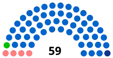 composition du conseil municipal après les élections municipales de 2020