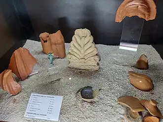 Découvertes archéologiques.