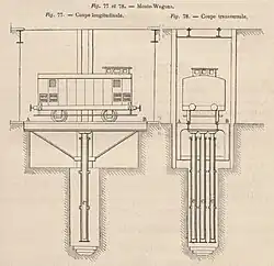Plan du monte-wagons.