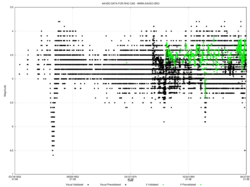 Courbe de lumière en magnitude apparente de Rho Cas entre 1933 et 2015.