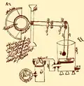 Moteur de l'horloge de Ridwan (1203).