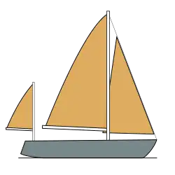 Schéma d'un voilier gréé en yawl