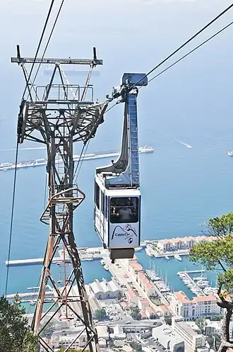 Image illustrative de l’article Téléphérique de Gibraltar