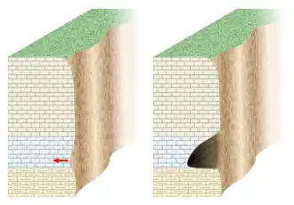Cryoclastie (action du gel)