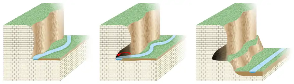Érosion hydraulique