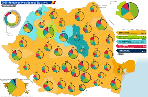 Résultats du 1er tour par județe.