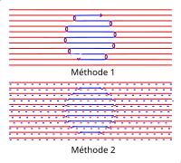 "Deux méthodes pour tricoter en jacquard"