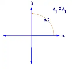 Système de racines A1×A1
