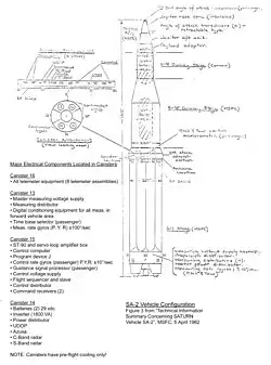 Avant la conception de l'IU, les systèmes de guidage des fusées Saturn étaient installés dans des conteneurs.