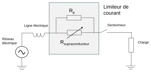 Limiteur de courant de défaut à supraconducteur résistif