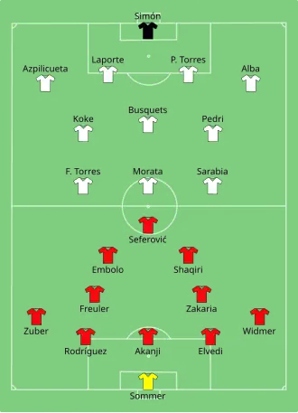 Composition de la Suisse et de l'Espagne lors du match du 2 juillet 2021.