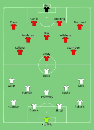 Composition de la Slovaquie et de l'Angleterre lors du match du 20 juin 2016.