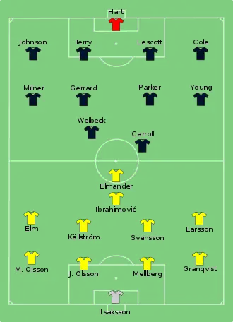 Composition de la Suède et de l'Angleterre lors du match de 15 juin 2012.