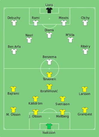 Composition de la Suède et de la France lors du match de 19 juin 2012.