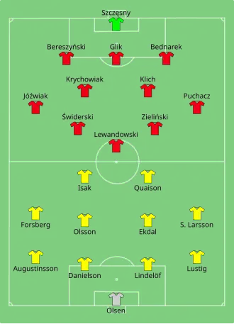 Composition de la Suède et de la Pologne lors du match du 23 juin 2021.