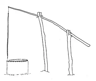 Puits à balancier à Sabres (dessin d'après une photo des années 1970).