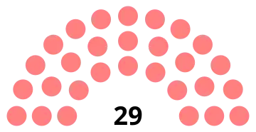 composition du conseil municipal de Saint-Pierre-lès-Elbeuf après les élections 2014