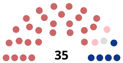 Résultats de l'élection municipale de 2014 à Saint-Pol-sur-Mer (Dunkerque)