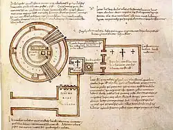 Plan du Saint-Sépulcre par l'évêque Arculfe