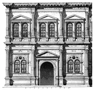Schéma de la façade de la Scuola di San Rocco