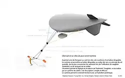 Aerosail schema de principe