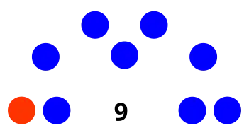 composition du conseil municipal de Seattle