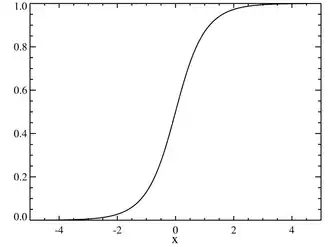 Image illustrative de l’article Loi sécante hyperbolique