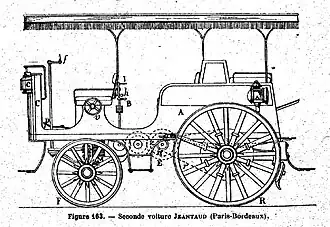 Schéma de la seconde de Voiture Jeantaud