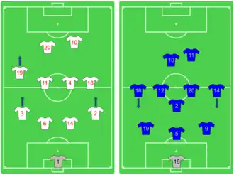Image numérique en couleurs. Deux images côte à côte présentent les compositions anglaise et argentine.