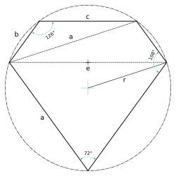 Une face pentagonale et son cercle circonscrit.