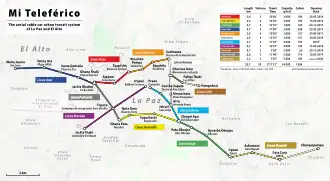 Image illustrative de l’article Téléphérique La Paz - El Alto